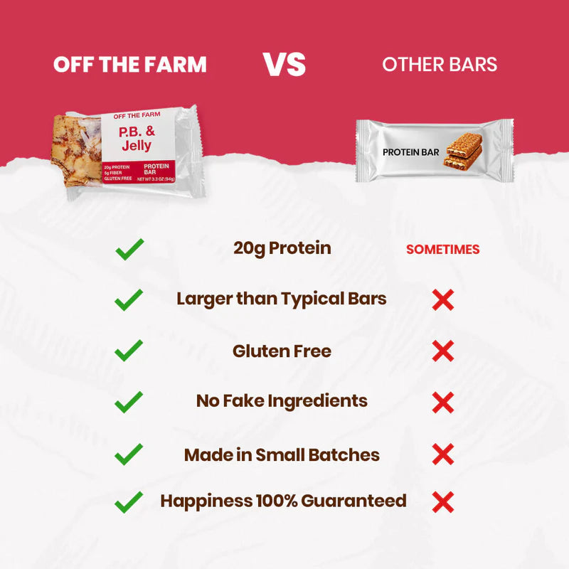 Off The Farm Peanut Butter &amp; Jelly Protein Bar 12ct