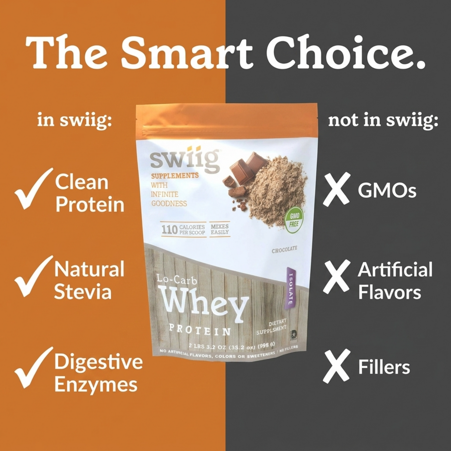 Chocolate Lo-Carb Whey Protein Isolate