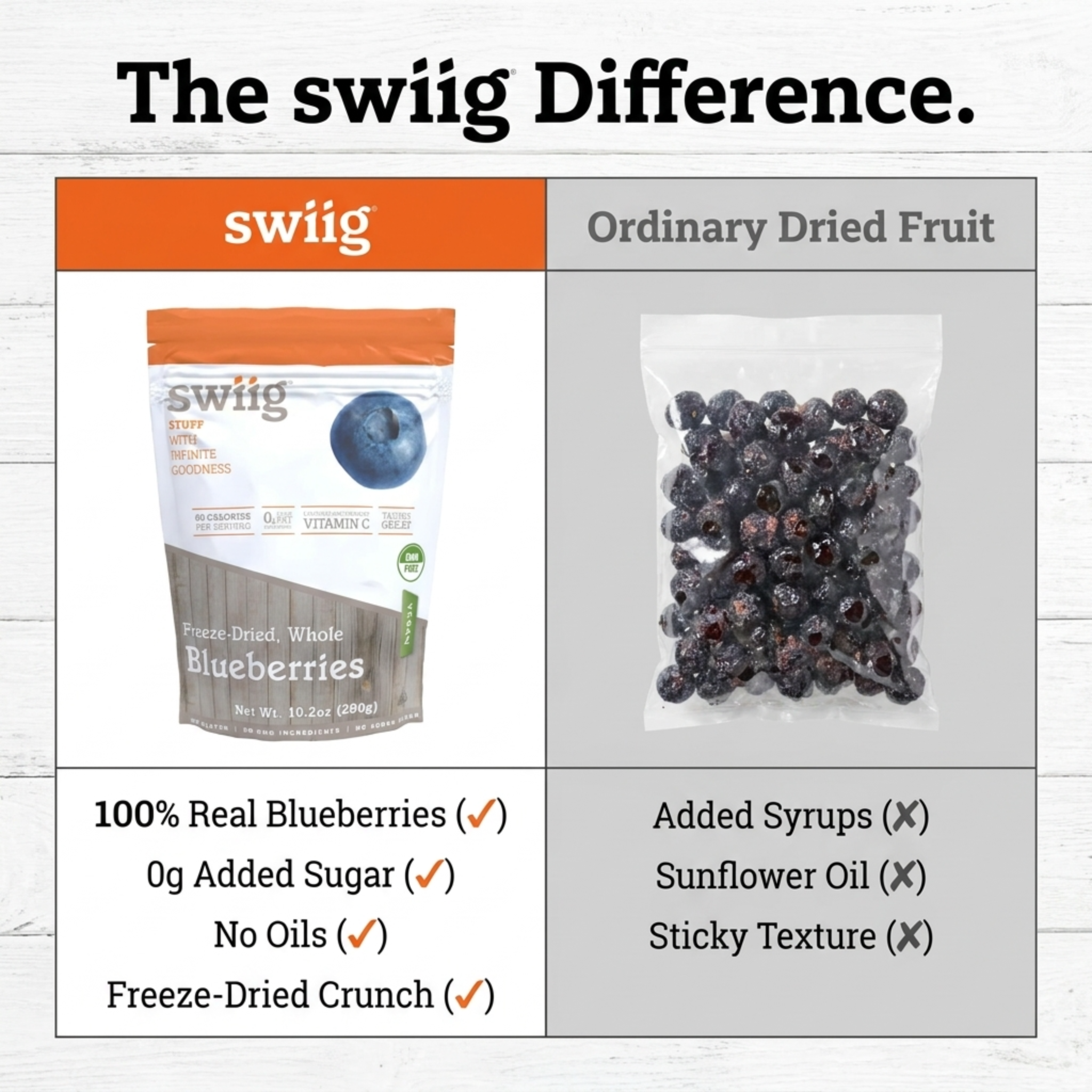 Freeze Dried Blueberries - 10.2oz bag - swiig