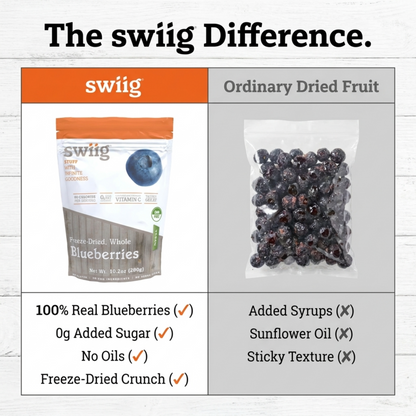 Freeze Dried Blueberries - 10.2oz bag - swiig